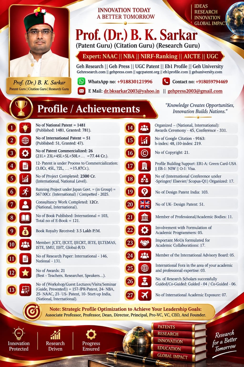 Prof. (Dr.) B. K. Sarkar — Patent Guru, Citation Guru, Research Guru: profile and achievements